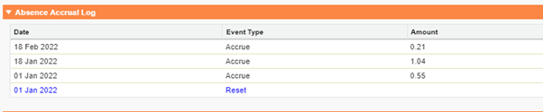 Sage People Accrual logs snapshot Learn more