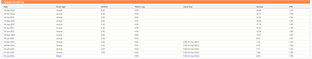 Sage People Accrual Log Learn more