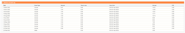 Sage People Accrual log screenshot Learn more