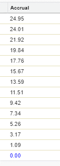 Sage People Accrual list Learn more