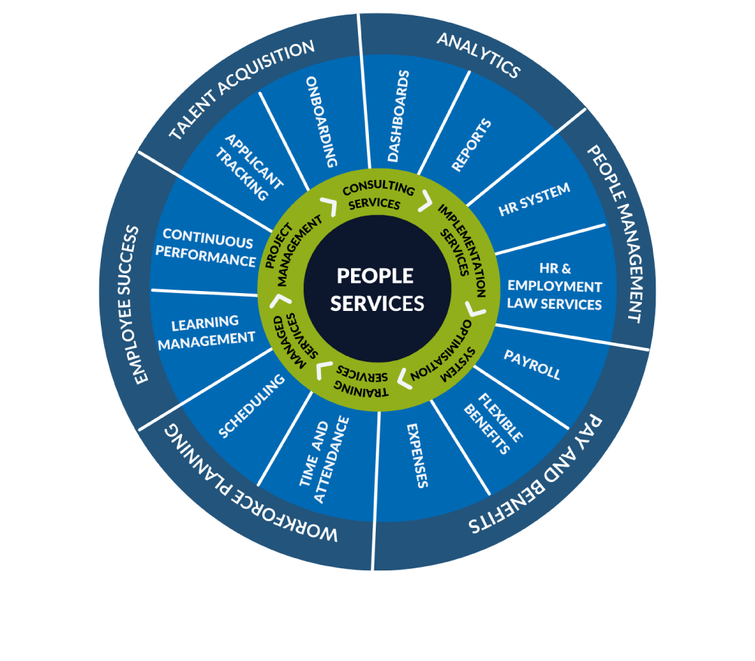Tugela People Wheel