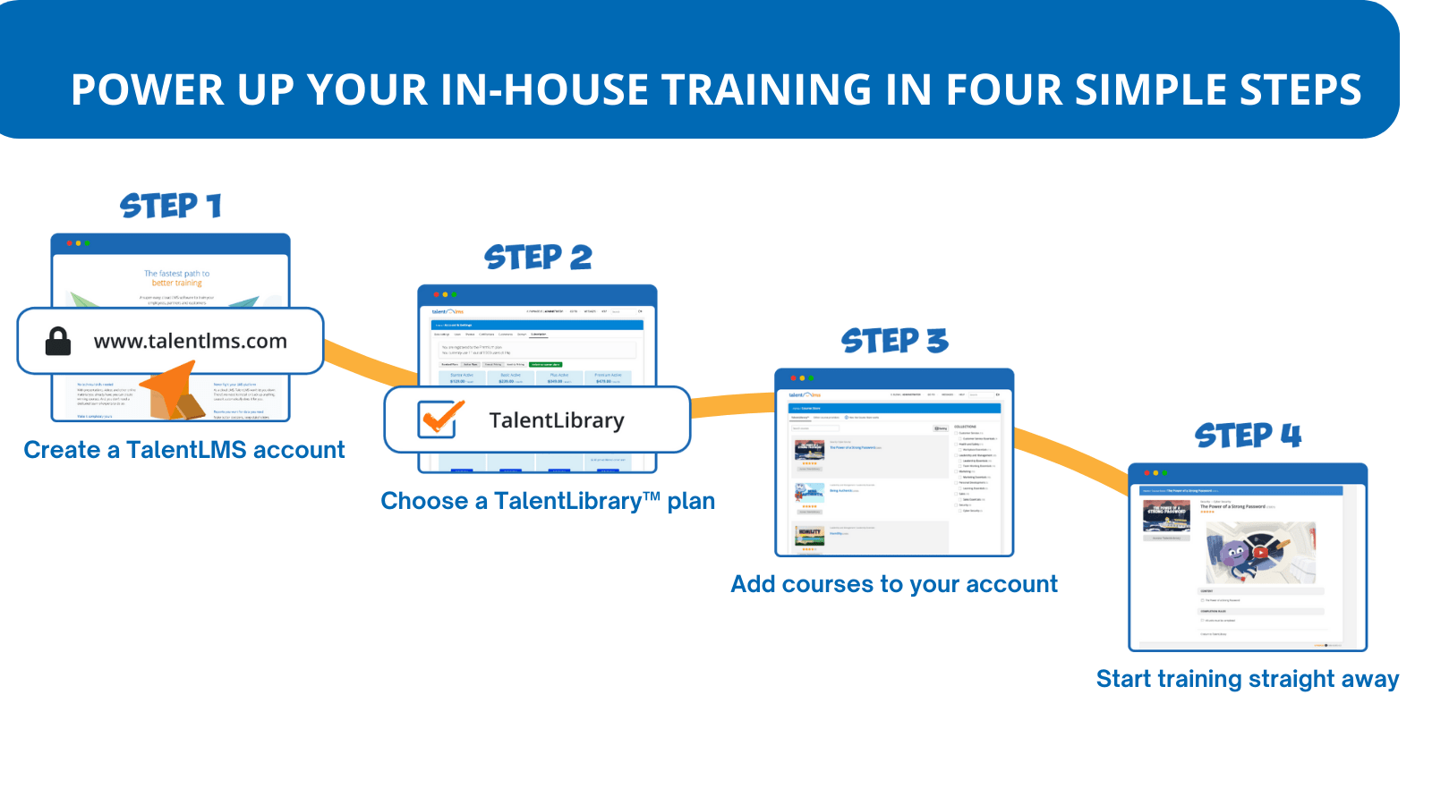 Power up your in-house training with TalentLMS. More 
