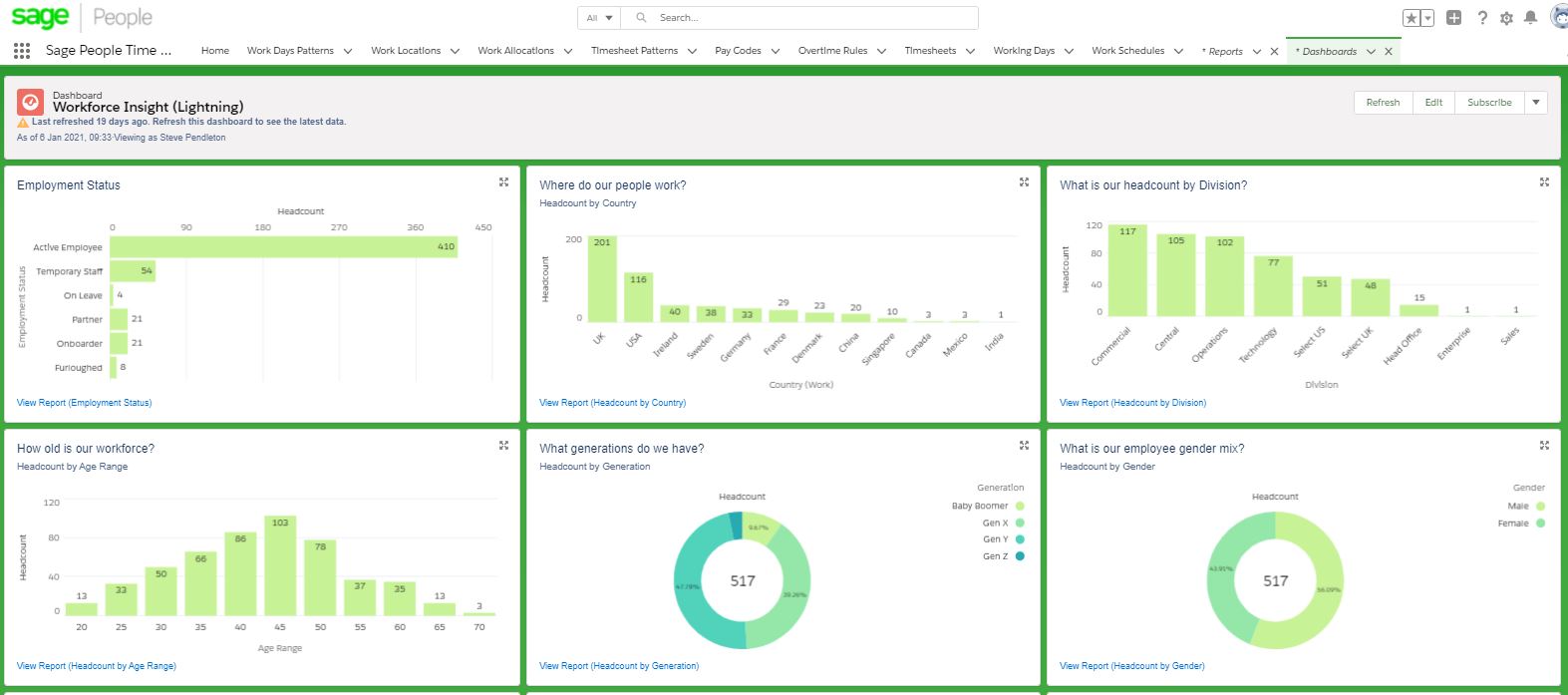 Sage People HR System, dashboards. Learn more.