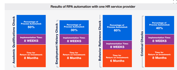 RPA automation with one service provider. Learn more.