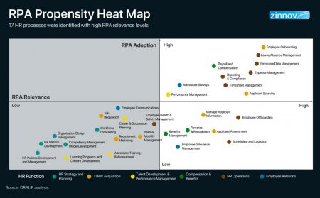 RPS-propensity-heat-map