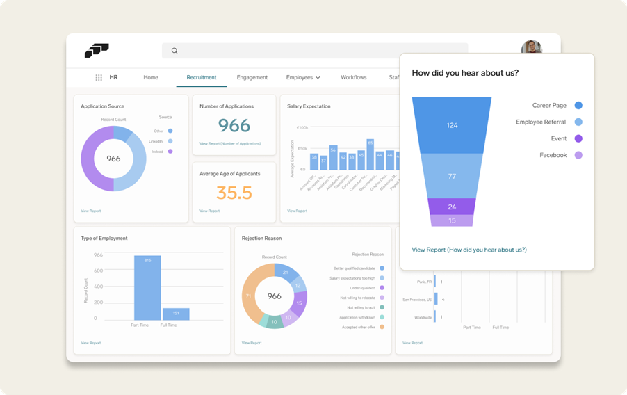 Benefit from the range of recruitment analytics in the flair HR system.